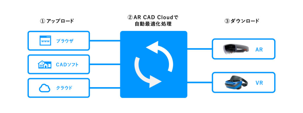 Ar Mrのcgが簡単に作れる Ar Cad Cloudのご紹介 Xr Hub