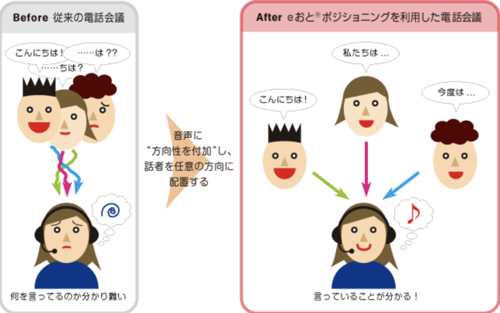 立体 販売 音響 イヤホン 仕組み