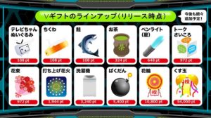 バーチャルキャスト