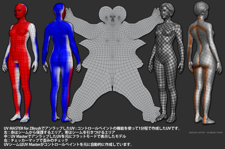Body texture. Zbrush UV развертка. UV мастер зибраш. Ретопология UV развертки. UV развертка персонажа в Blender.
