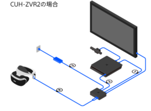 Psvrの接続 配線セットアップ手順を画像で解説 Xr Hub