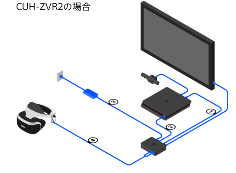 PSVRの接続・配線セットアップ手順を画像で解説！ – XR-Hub