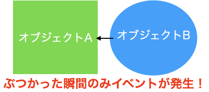 ぶつかった瞬間
