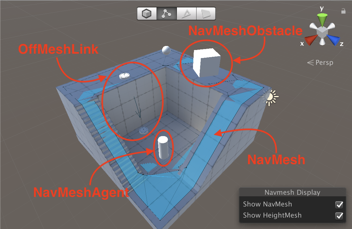 ナビゲーションシステム基本構成