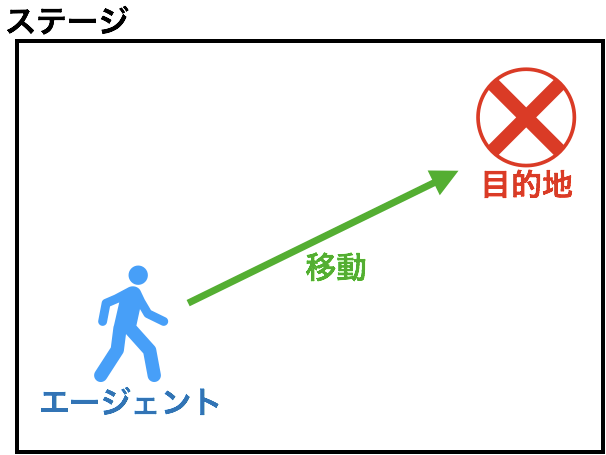 ナビゲーションシステム概要