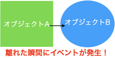 離れた瞬間