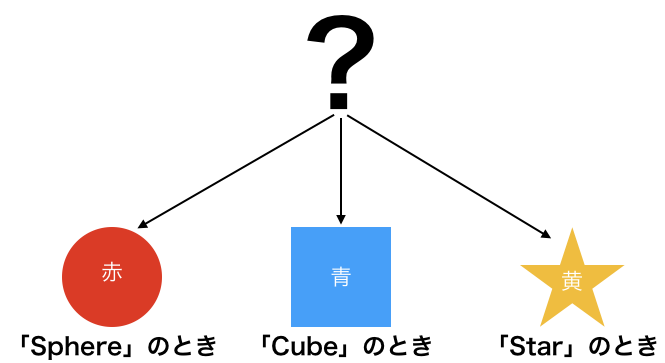 Switch実例イメージ