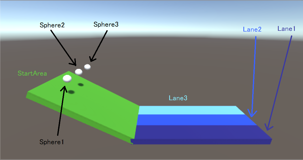オブジェクト配置
