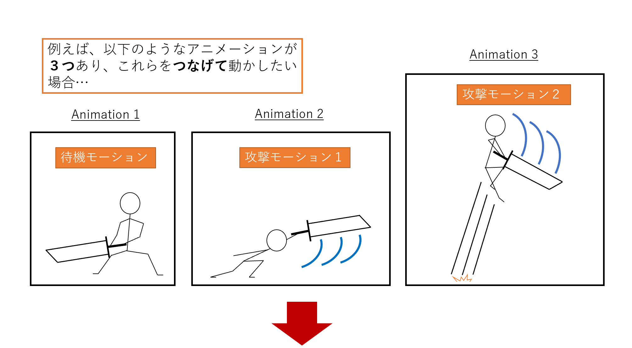 Unity Animator Controllerを用いたアニメーション切り替え方法 Xr Hub