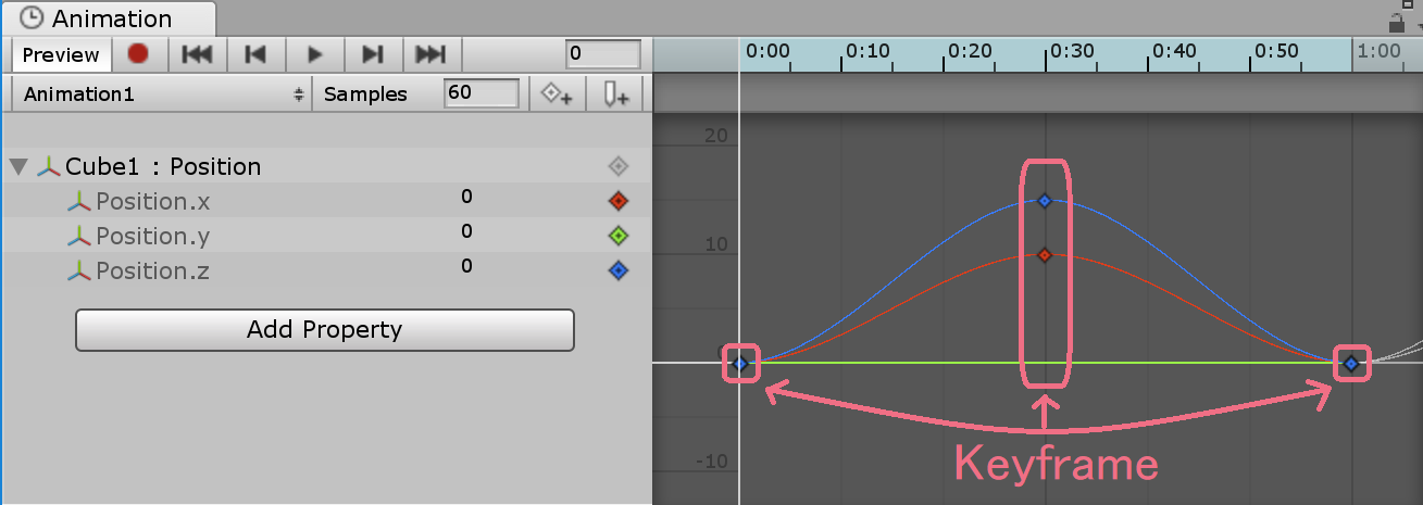 Keyframe_箇所説明