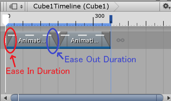 イージーイン_イージーアウト_タイムライン上
