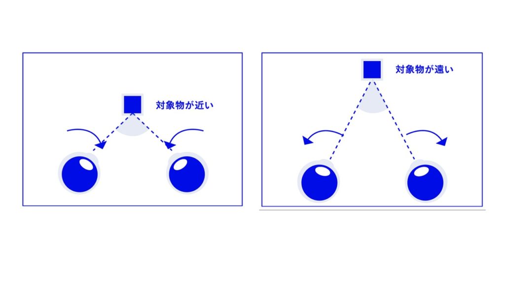 ホログラムの仕組みとは？AR/VRでの活用方法・通常映像との違い