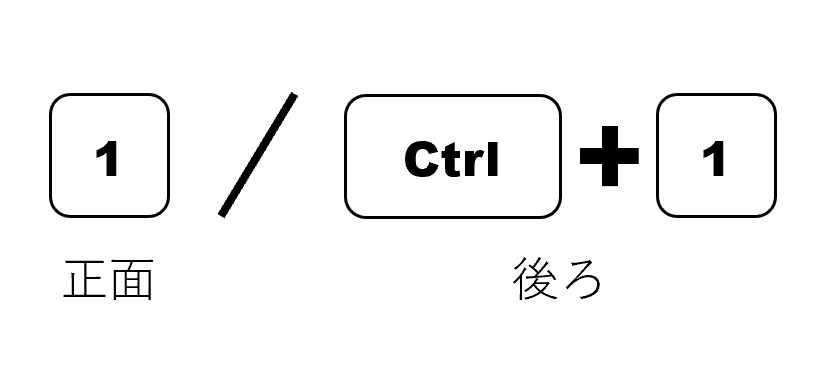 正面_後ろ_テンキー
