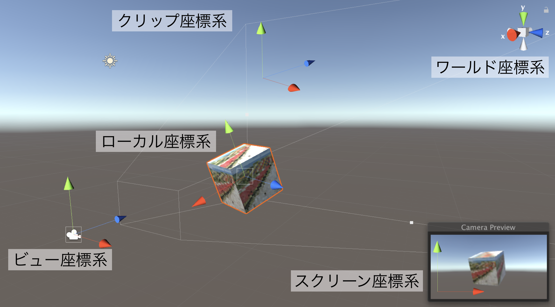 Unity 同次座標系をマスターしよう W の正体まで徹底図解 Xr Hub