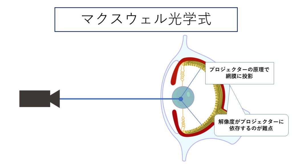 コレクション vr グラス 仕組み