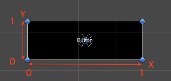 ピボットの位置