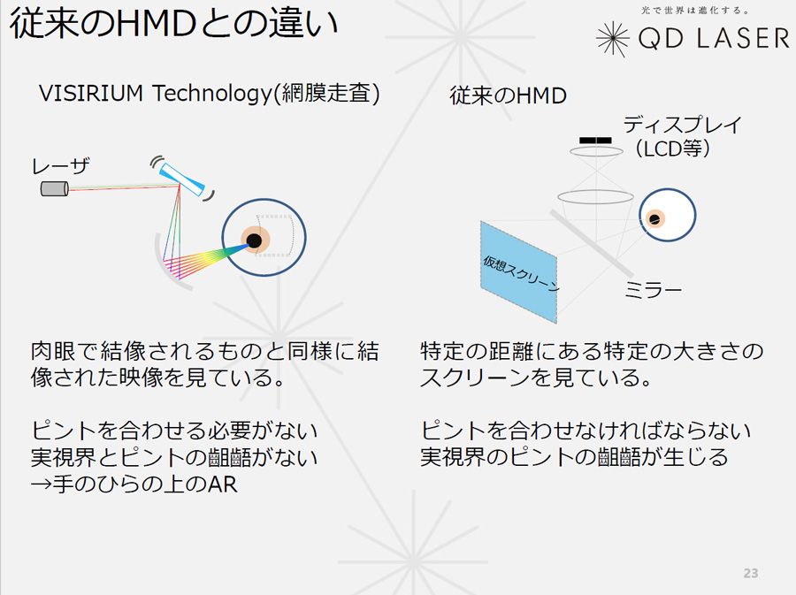 網膜 投影 ar グラス