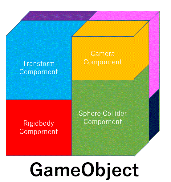 Unity ゲームオブジェクトの基礎 生成 削除 非表示など から公式リファレンスまで解説決定版 Xr Hub