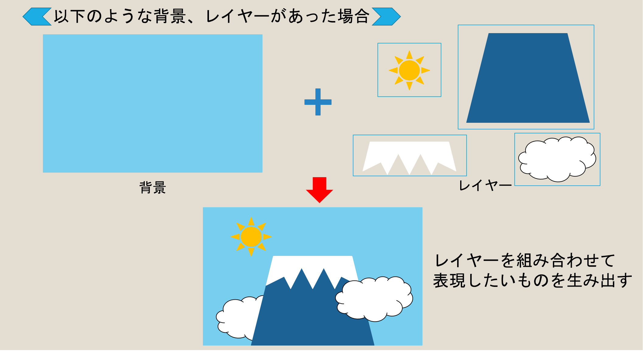 Unity レイヤー アバターマスクを用いてアニメーションを複数同時に再生する Xr Hub