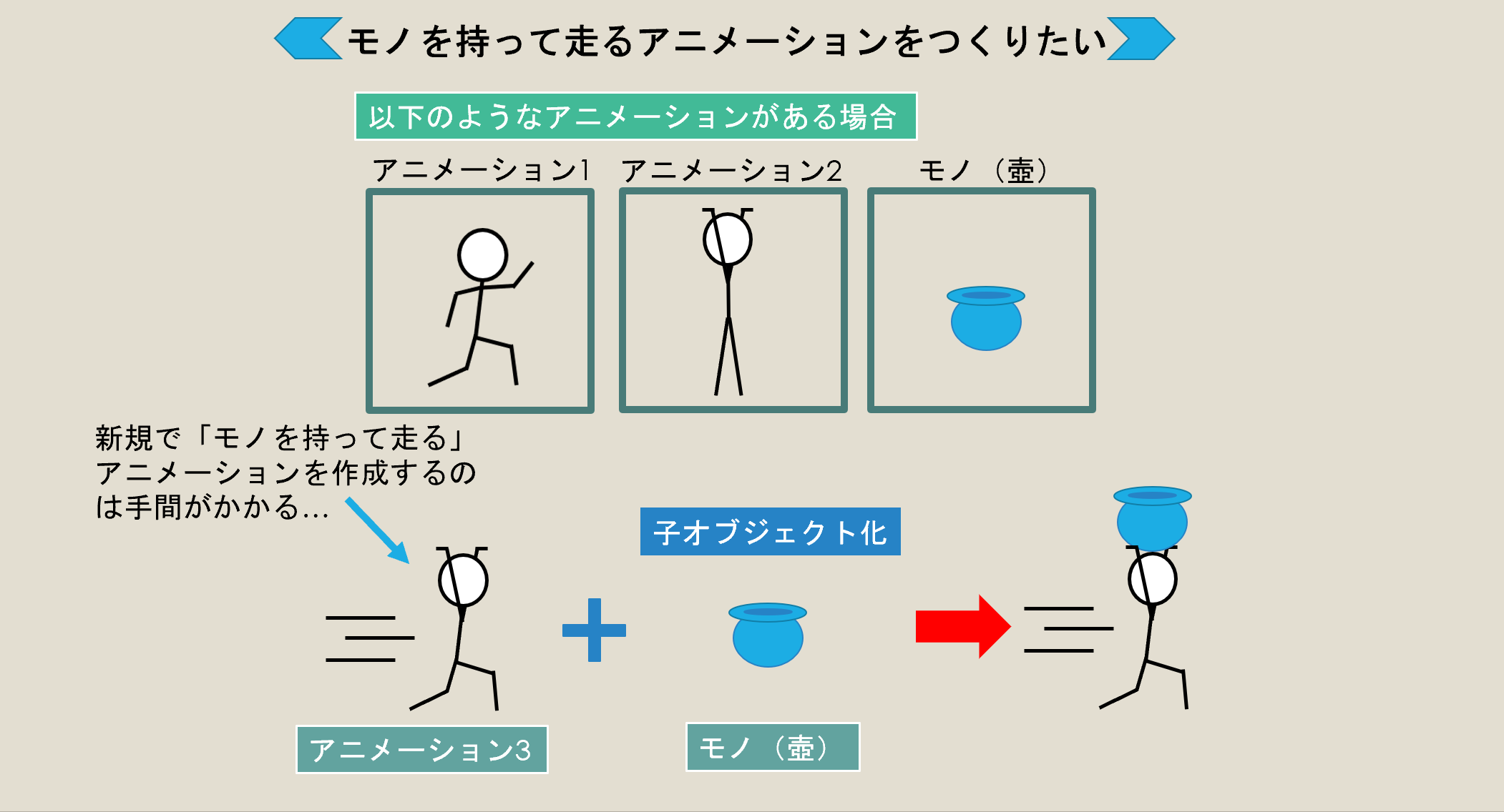 アニメーション_上書き_解説1