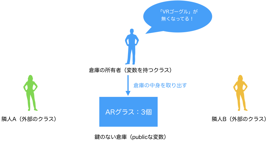 鍵のない倉庫_4