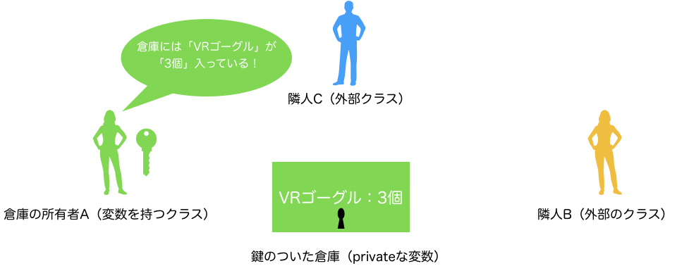 鍵付きの倉庫_1