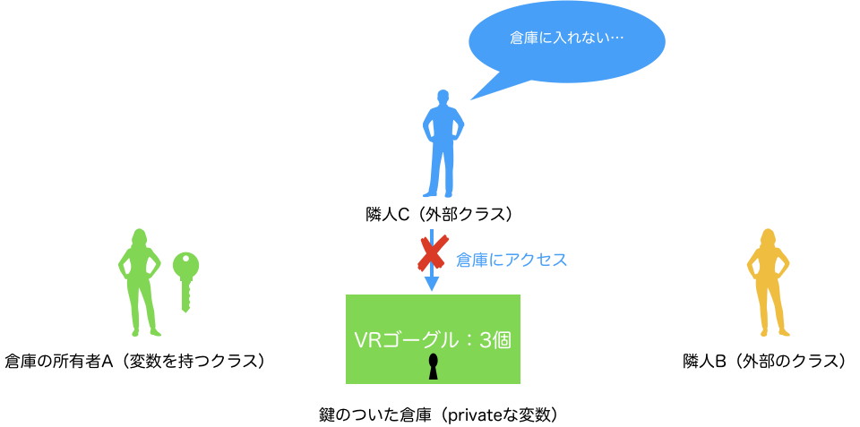 鍵付きの倉庫_2