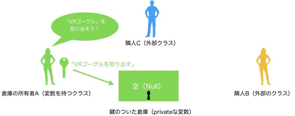 鍵付きの倉庫_3