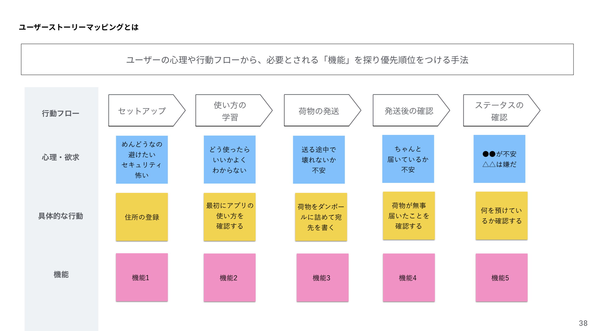 第3回awe Nite Tokyo Arサービスデザインワークショップ の全内容を公開 Xr Hub