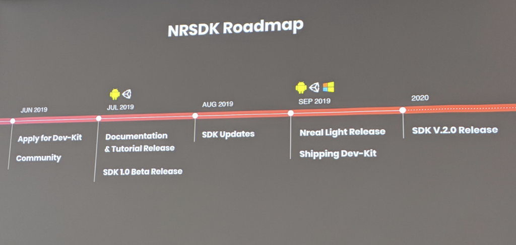 動作確認済み】Nreal Light dev kit(Nreal、デベロッパー向け 動作確認済み】Nreal Light dev kit(Nreal、デベロッパー向け