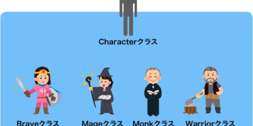 第14回 抽象クラス Abstract の使い方を学ぶ Unityで学ぶc 入門 Xr Hub