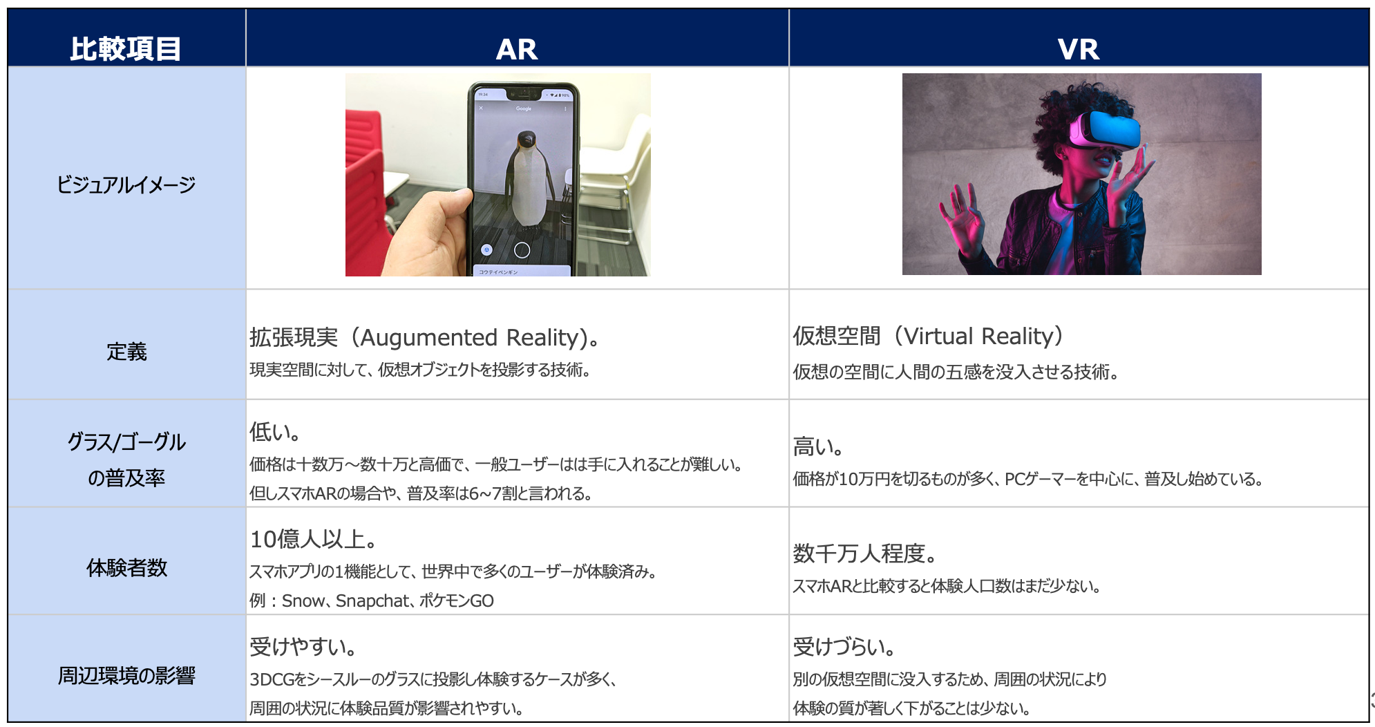 アニメ キャラクターのar事例5選 費用感や活用メリットを解説 Xr Hub