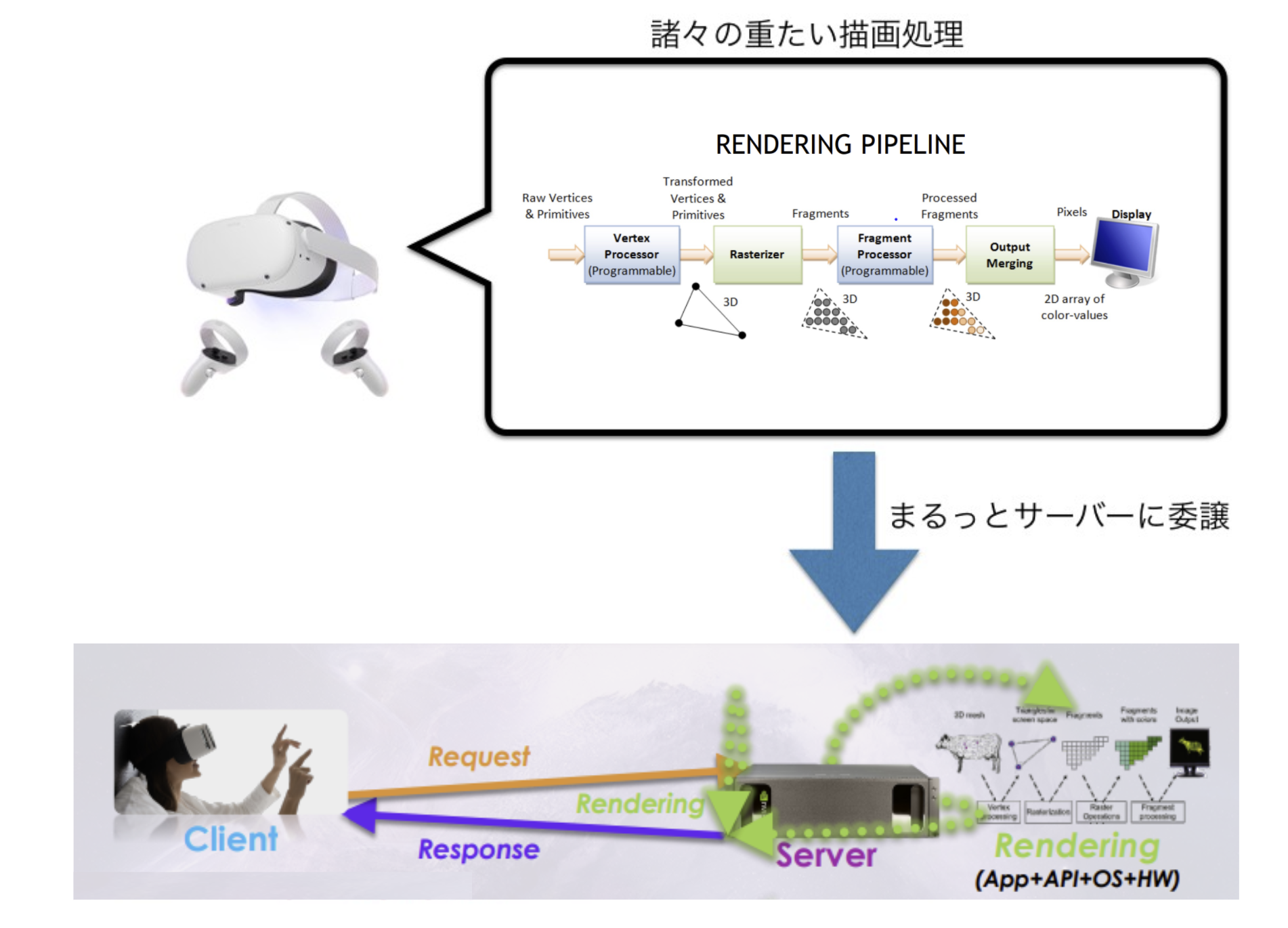 クラウドレンダリング Cloud Rendering 技術を1から徹底解説 すぺーしゃる研 空間コンピューティングの最前線をお届けするメディア